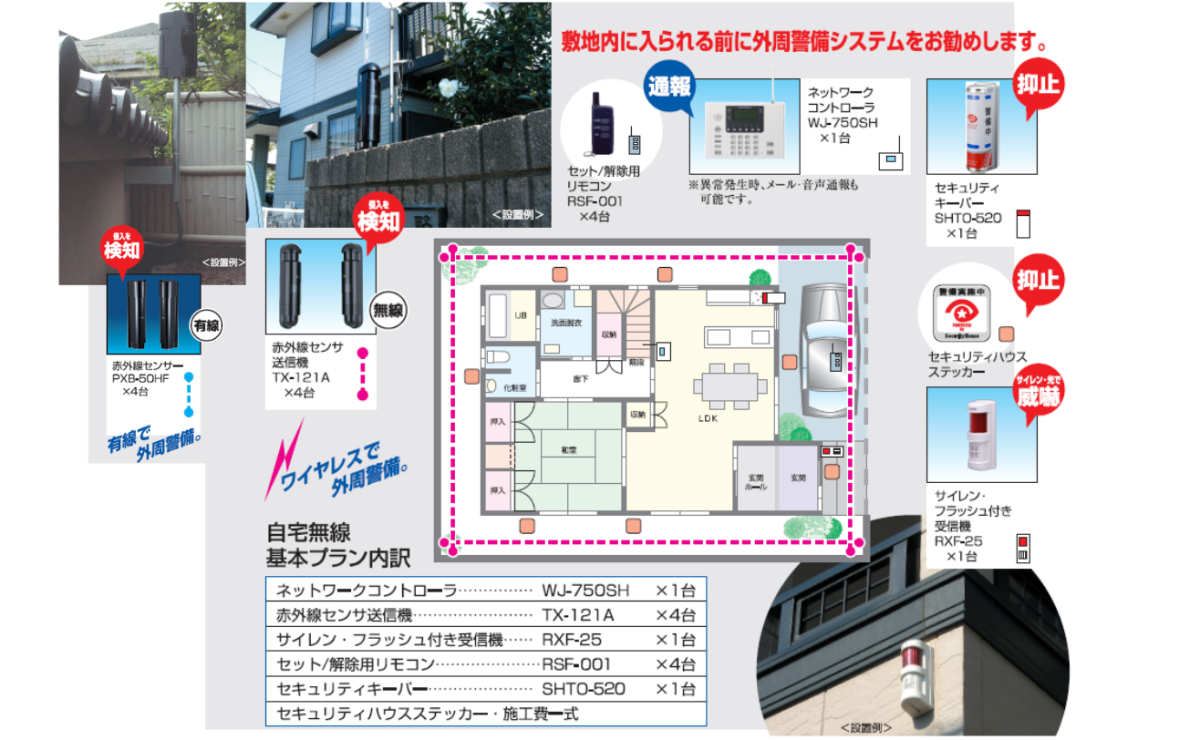 有線・無線 外周警備システム構成例_セキュリティハウスCTS