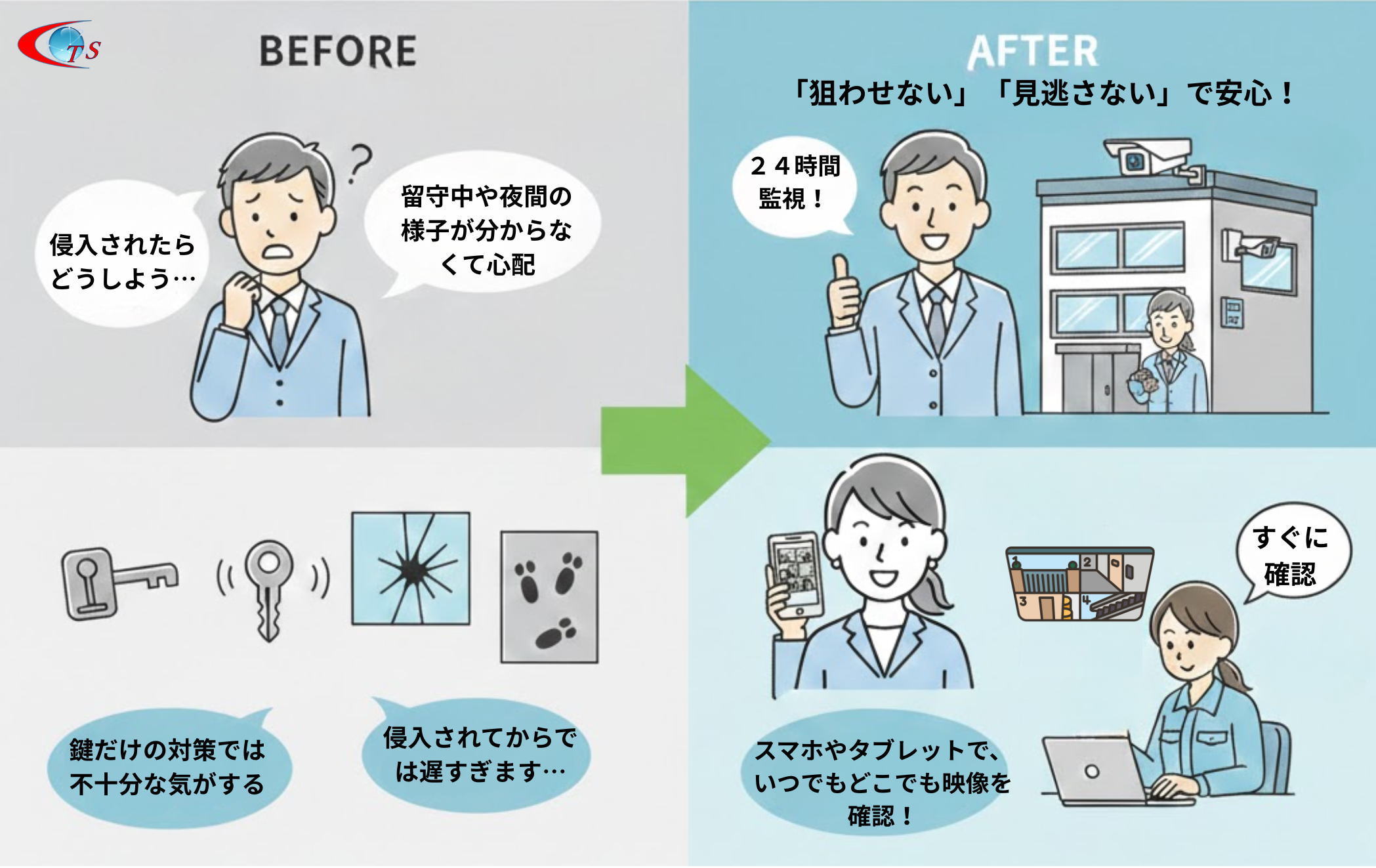セキュリティハウスCTS－自主機械警備システム 千葉通信システム